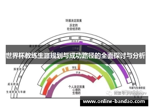 世界杯教练生涯规划与成功路径的全面探讨与分析