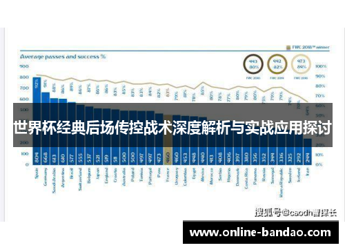 世界杯经典后场传控战术深度解析与实战应用探讨