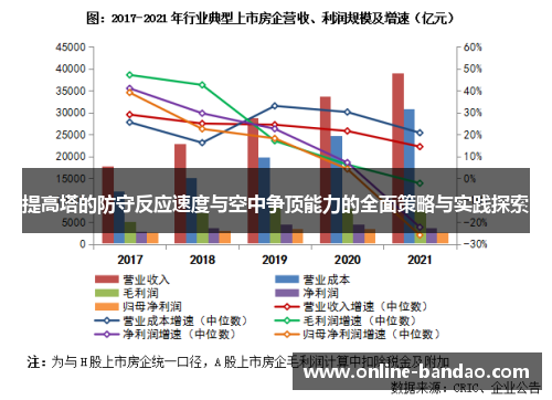 提高塔的防守反应速度与空中争顶能力的全面策略与实践探索