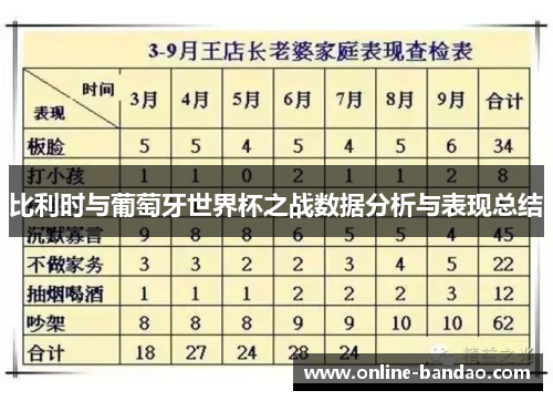 比利时与葡萄牙世界杯之战数据分析与表现总结