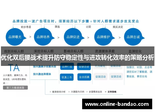 优化双后腰战术提升防守稳定性与进攻转化效率的策略分析