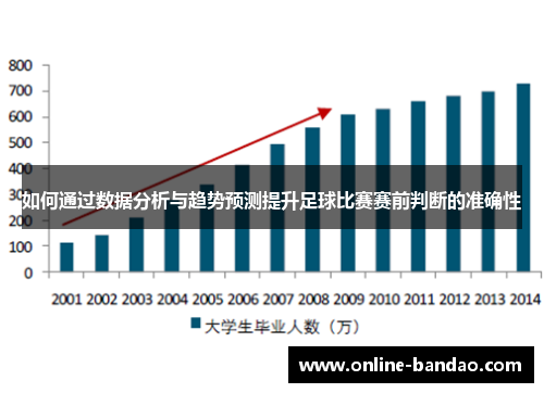 如何通过数据分析与趋势预测提升足球比赛赛前判断的准确性