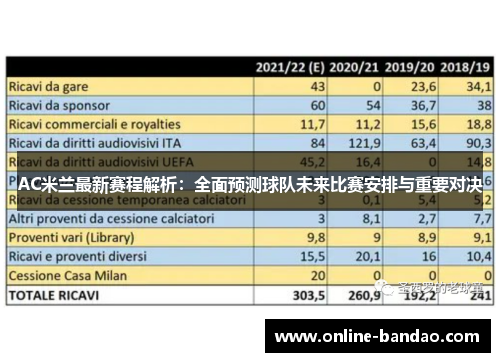 AC米兰最新赛程解析：全面预测球队未来比赛安排与重要对决