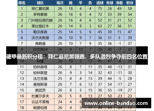 德甲最新积分榜：拜仁慕尼黑领跑，多队激烈争夺前四名位置