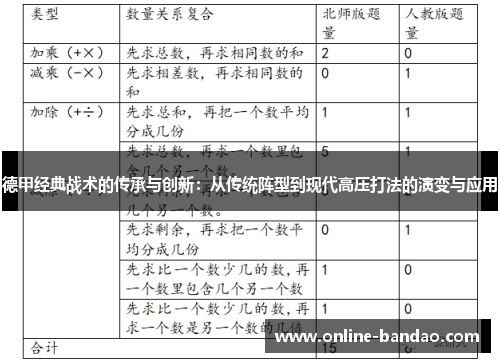 德甲经典战术的传承与创新：从传统阵型到现代高压打法的演变与应用