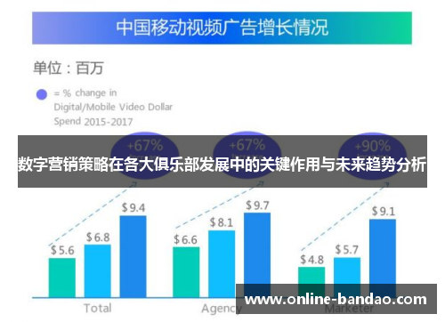 数字营销策略在各大俱乐部发展中的关键作用与未来趋势分析