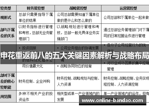 申花重返前八的五大关键因素解析与战略布局
