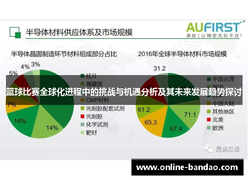 篮球比赛全球化进程中的挑战与机遇分析及其未来发展趋势探讨