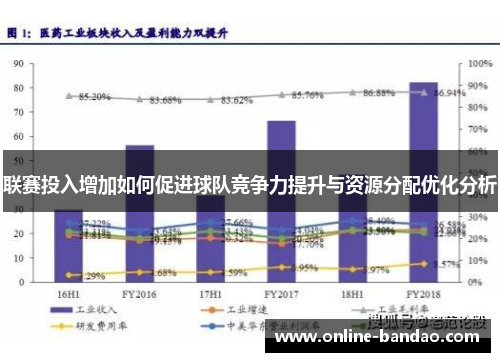 联赛投入增加如何促进球队竞争力提升与资源分配优化分析