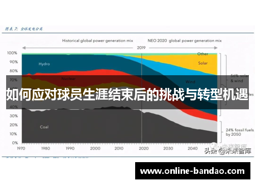 如何应对球员生涯结束后的挑战与转型机遇