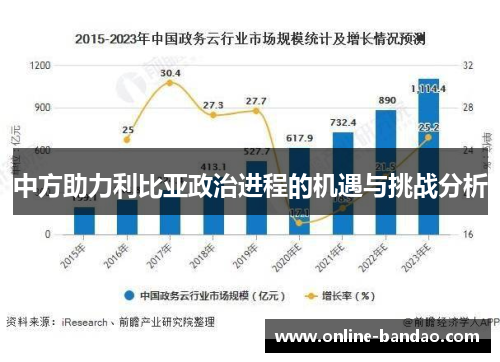 中方助力利比亚政治进程的机遇与挑战分析