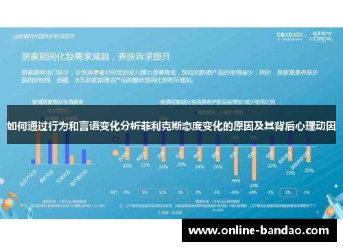 如何通过行为和言语变化分析菲利克斯态度变化的原因及其背后心理动因