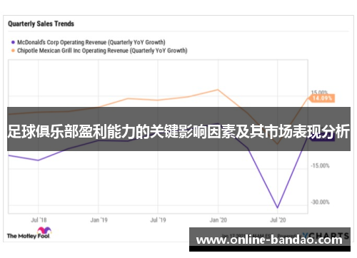 足球俱乐部盈利能力的关键影响因素及其市场表现分析