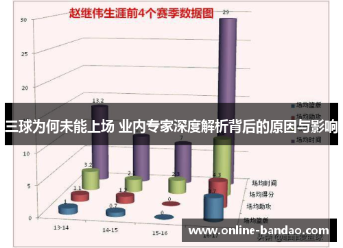 三球为何未能上场 业内专家深度解析背后的原因与影响