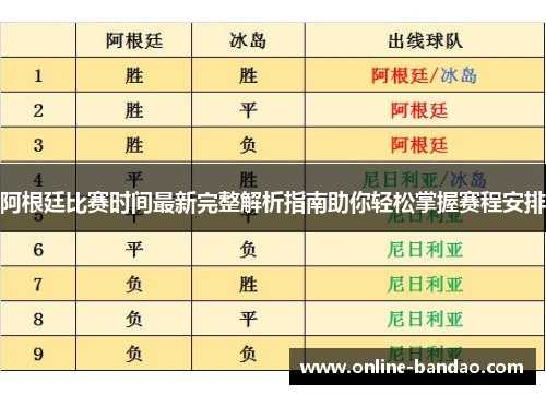 阿根廷比赛时间最新完整解析指南助你轻松掌握赛程安排