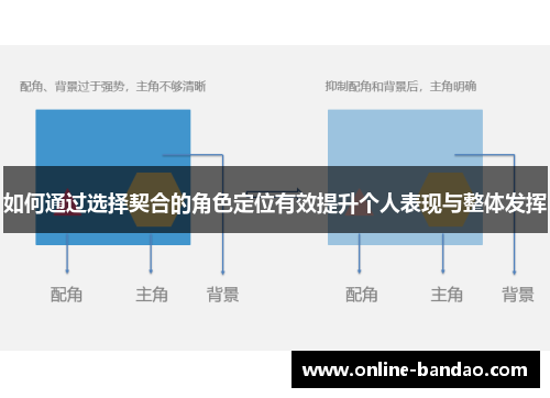 如何通过选择契合的角色定位有效提升个人表现与整体发挥