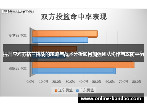 提升应对苏格兰挑战的策略与战术分析如何加强团队协作与攻防平衡